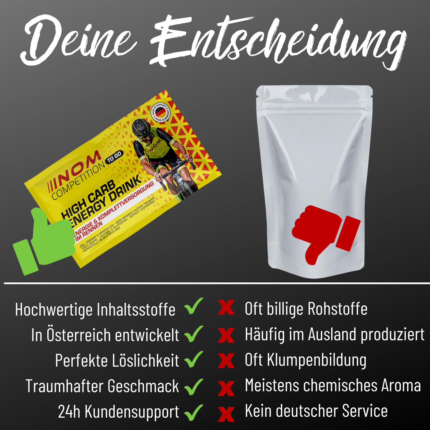 "Vergleich von NOM High Carb Energy Drink mit No-Name-Produkt: Hochwertige Inhaltsstoffe, entwickelt in Österreich, perfekte Löslichkeit, traumhafter Geschmack und 24h-Kundensupport."