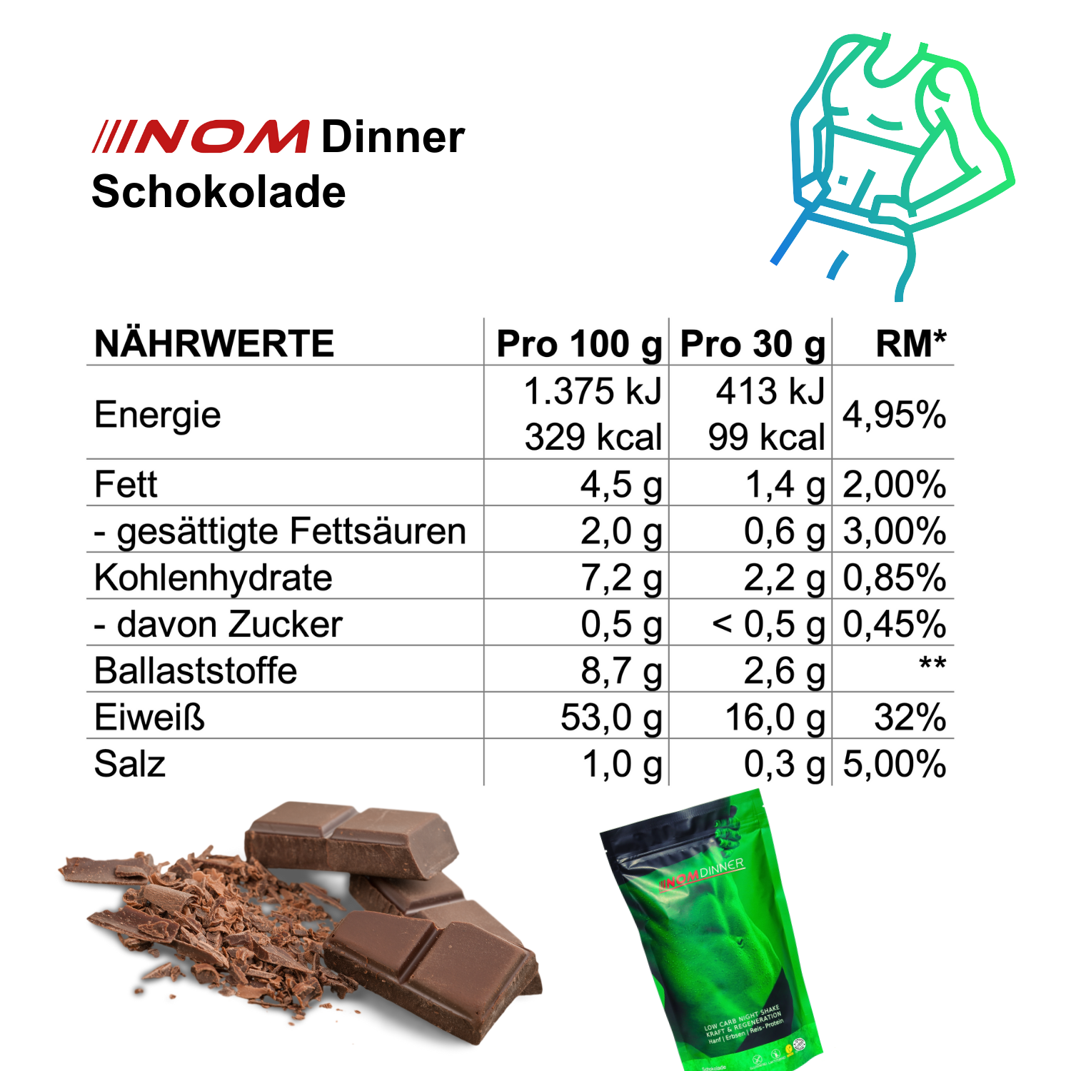 "Nährwertangaben für NOM Dinner Schokolade, zeigt Kalorien, Fett, Kohlenhydrate und Eiweiß."