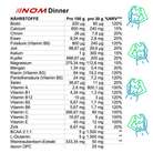 "Nährstofftabelle für NOM Dinner mit Angaben zu Vitaminen, Mineralstoffen und BCAAs."