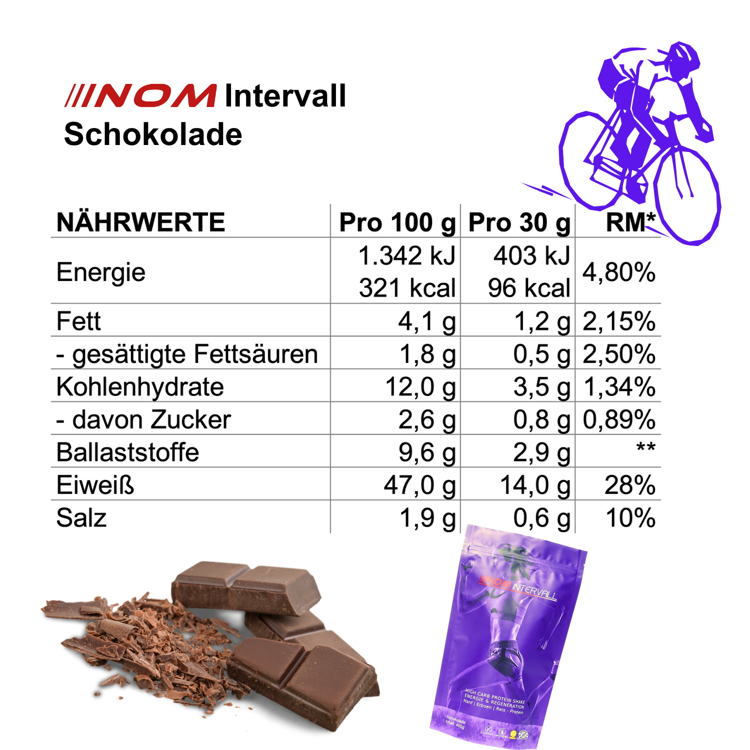 "NOM Intervall Schokolade: Proteinreicher Shake mit Ballaststoffen, wenig Zucker, ideal für Sportler."