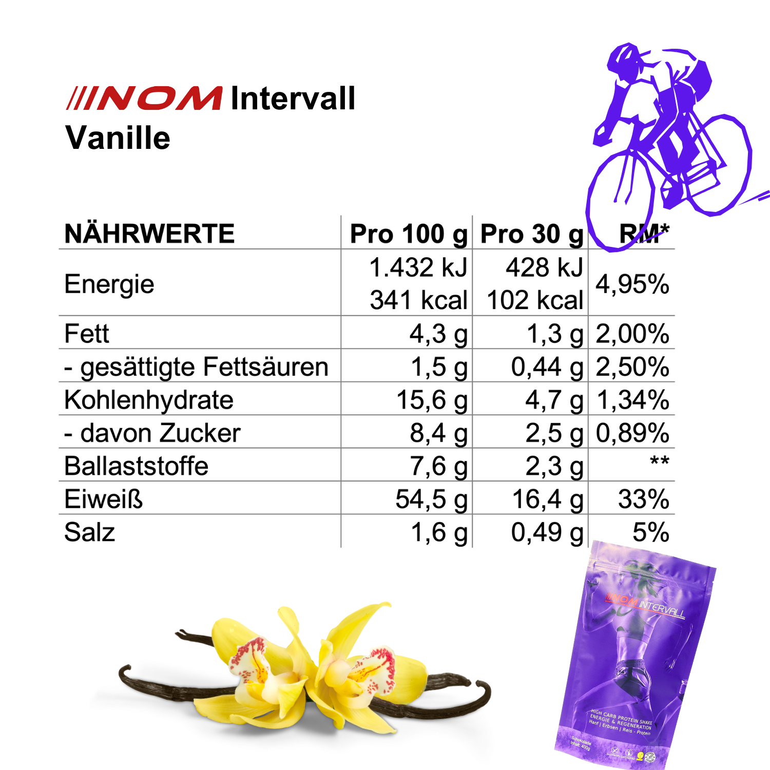 "Nährwerttabelle für NOM Intervall Vanille: Proteinreicher Shake mit Ballaststoffen und moderatem Zuckergehalt."