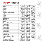 "Nährstofftabelle für NOM Intervall: Angereichert mit Vitaminen, Mineralien, Bio-Agavensaft und Omega-3-Fettsäuren."