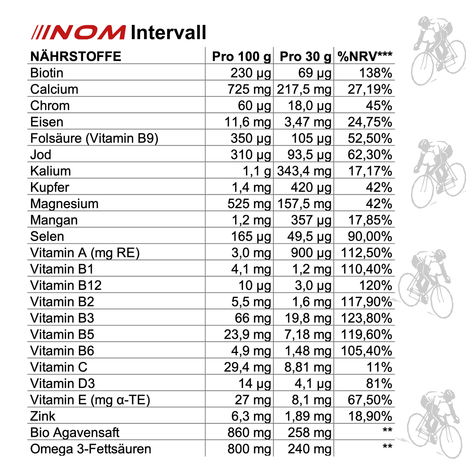 "Nährstofftabelle für NOM Intervall: Angereichert mit Vitaminen, Mineralien, Bio-Agavensaft und Omega-3-Fettsäuren."