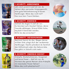 "NOM Sportsfood System mit NOM Basic, NOM Intervall, NOM Dinner und NOM Competition zur Fettverbrennung, Leistungssteigerung, Heißhunger-Kontrolle und Energieversorgung im Ausdauersport."