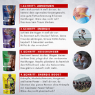 "NOM Sportsfood System mit NOM Basic, NOM Intervall, NOM Dinner und NOM Competition zur Unterstützung von Gewichtsmanagement, stabiler Energieversorgung und Heißhunger-Kontrolle im Ausdauersport."